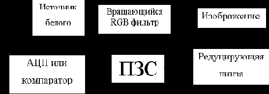        RGB - 