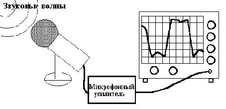 Модуль записи и воспроизведения