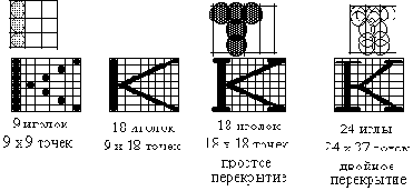 Принцип действия