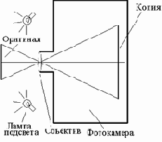 это наиболее распространенный процесс копирования